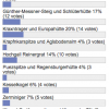 Umfrageergebnis Umfrageergebnis