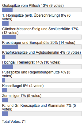 Umfrageergebnis Umfrageergebnis
