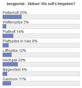 umfrage